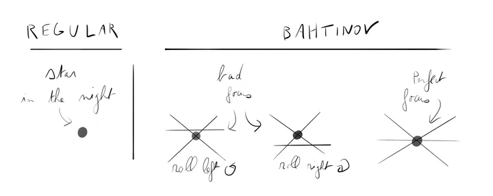 Bahtinov concept