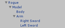 Character modeling