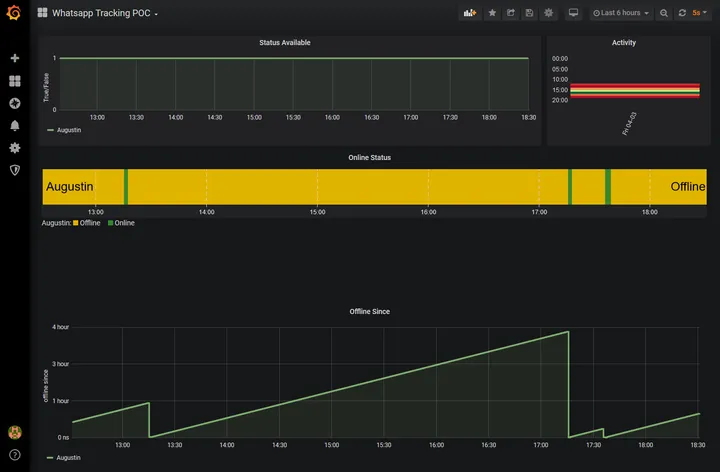 Grafana dashboard
