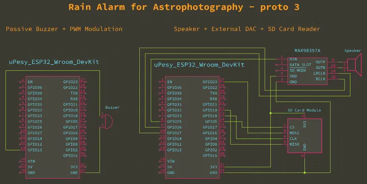 Schematic